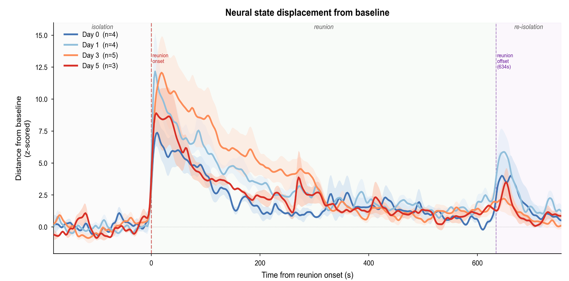 Yibo Yuan — Social Neuroscience × Non-Biological Companions